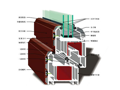 ������ҵ����